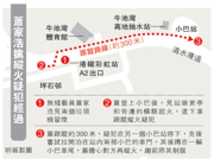 (明報製圖) (明報製圖)