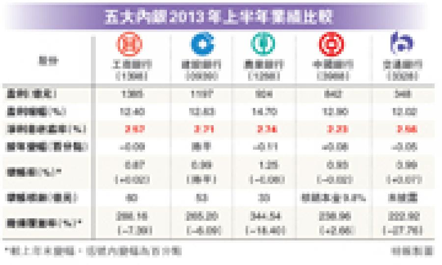 (明報製圖)中行昨天公布業績,新任董事長田國立首次來港見媒體,並率全部管理層一起宣布業績,他說未來會多跟本港股東交流。(李紹昌攝) (明報製圖)中行昨天公布業績,新任董事長田國立首次來港見媒體,並率全部管理層一起宣布業績,他說未來會多跟本港股東交流。(李紹昌攝)