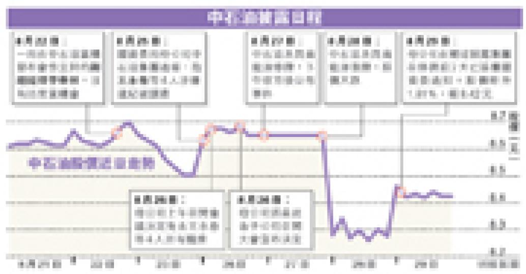 (明報製圖) (明報製圖)
