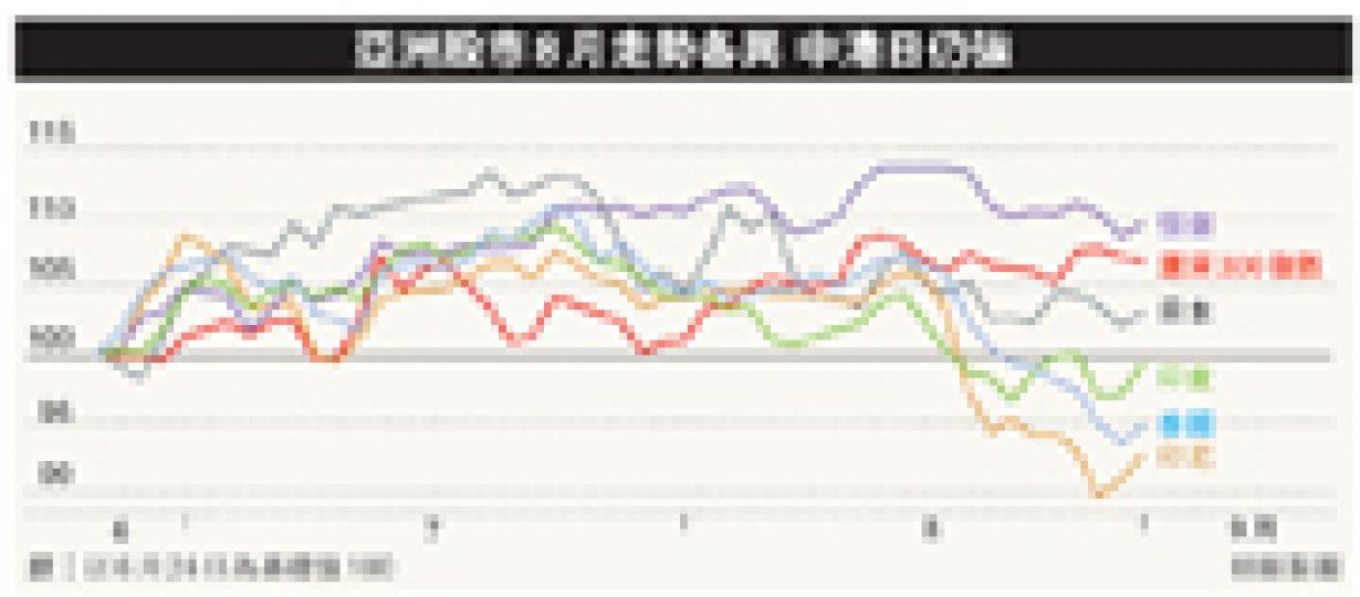 (明報製圖) (明報製圖)