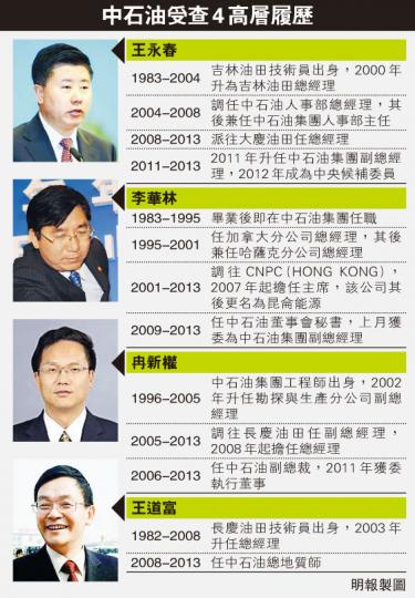 (明報製圖) (明報製圖)