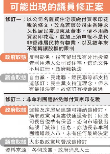 (明報製圖) (明報製圖)