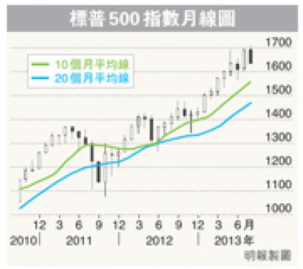 (明報製圖) (明報製圖)