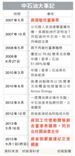(明報製圖) (明報製圖)