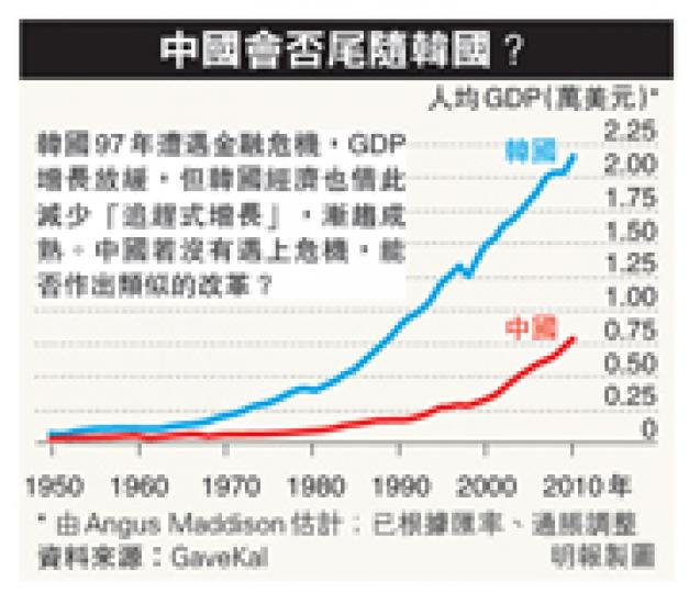 (明報製圖) (明報製圖)