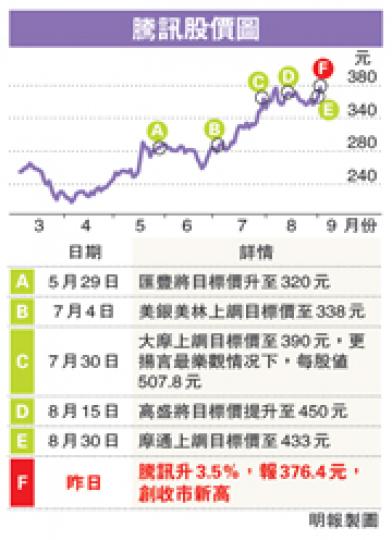 (明報製圖) (明報製圖)