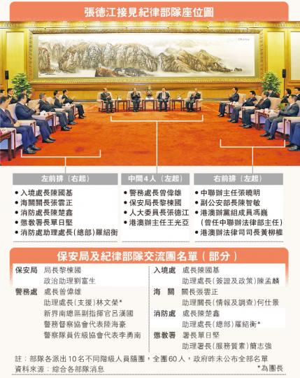 (明報製圖)(明報製圖) (明報製圖)(明報製圖)