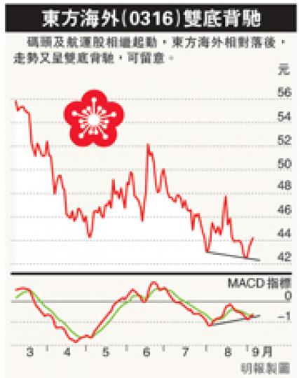 (明報製圖) (明報製圖)