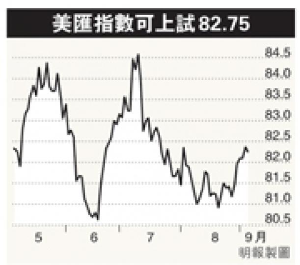 (明報製圖) (明報製圖)
