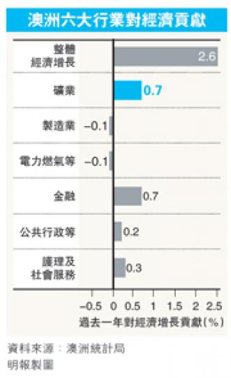 (明報製圖) (明報製圖)