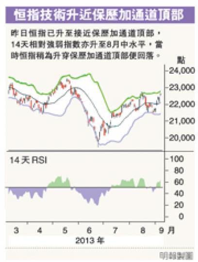 (明報製圖) (明報製圖)