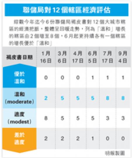 (明報製圖) (明報製圖)