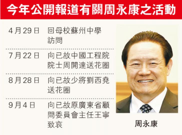 (明報製圖) (明報製圖)
