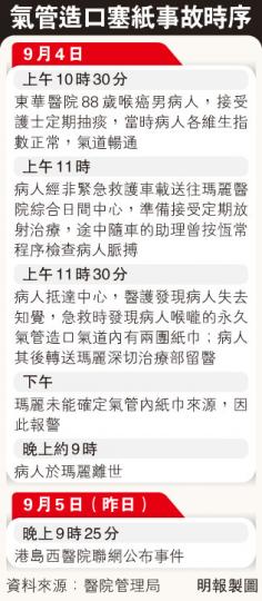 (明報製圖) (明報製圖)