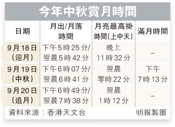 (明報製圖) (明報製圖)