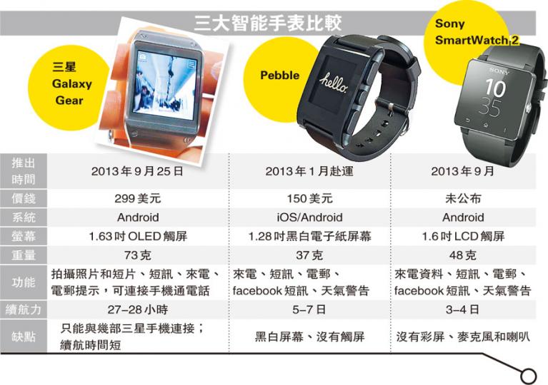 (明報製圖)(明報製圖) (明報製圖)(明報製圖)