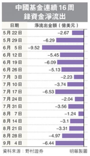 (明報製圖) (明報製圖)