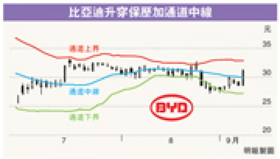 (明報製圖) (明報製圖)
