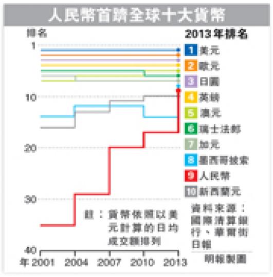(明報製圖) (明報製圖)