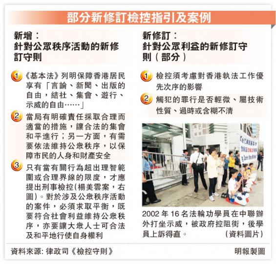 (明報製圖) (明報製圖)