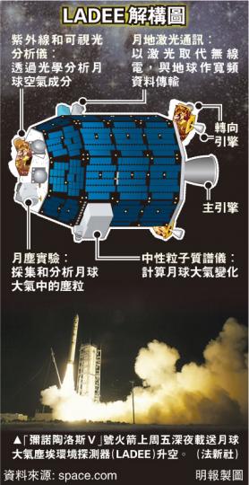 (明報製圖) (明報製圖)