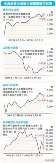 (明報製圖) (明報製圖)