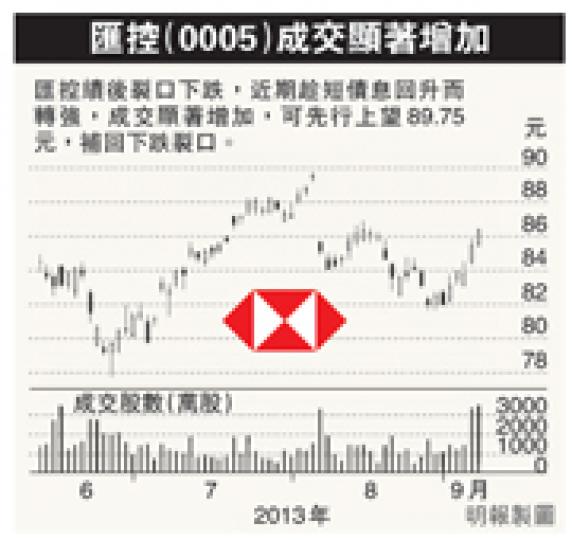 (明報製圖) (明報製圖)