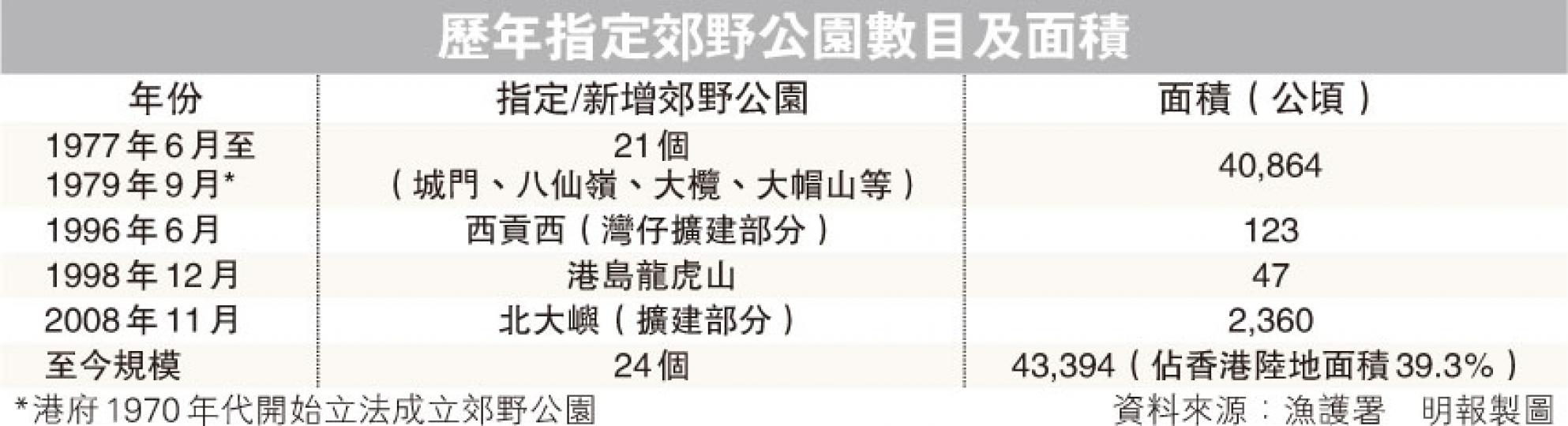 (明報製圖) (明報製圖)