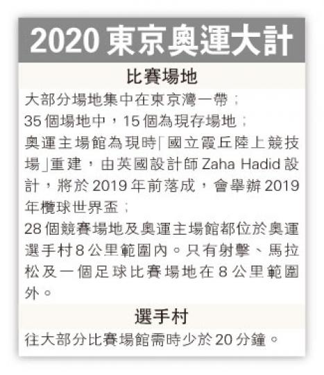 (明報製圖) (明報製圖)