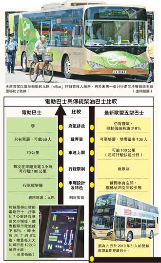 (明報製圖) (明報製圖)
