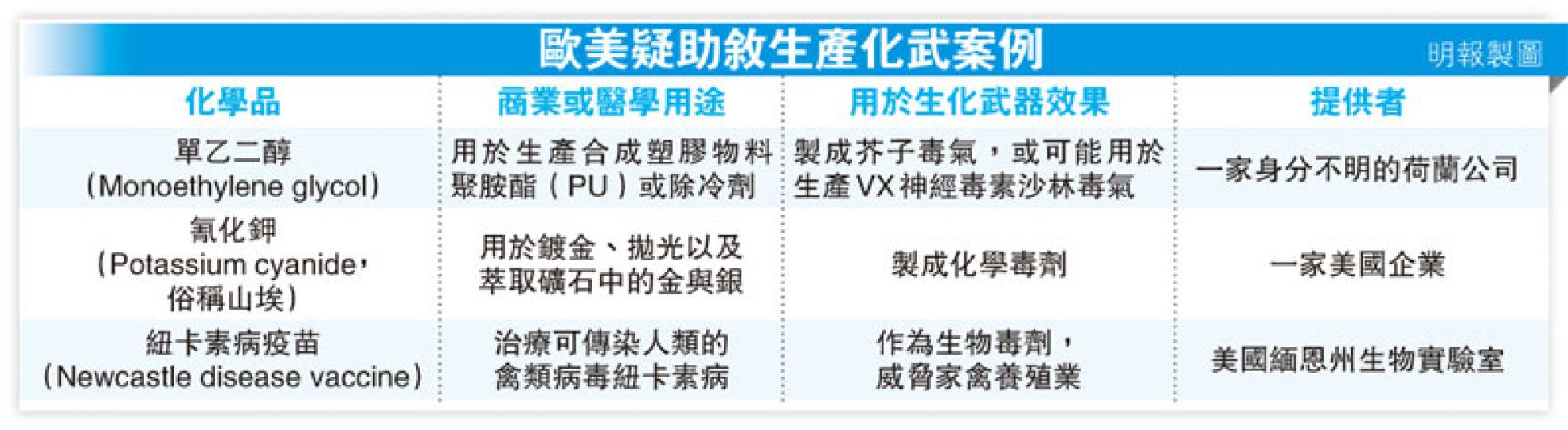 (明報製圖) (明報製圖)