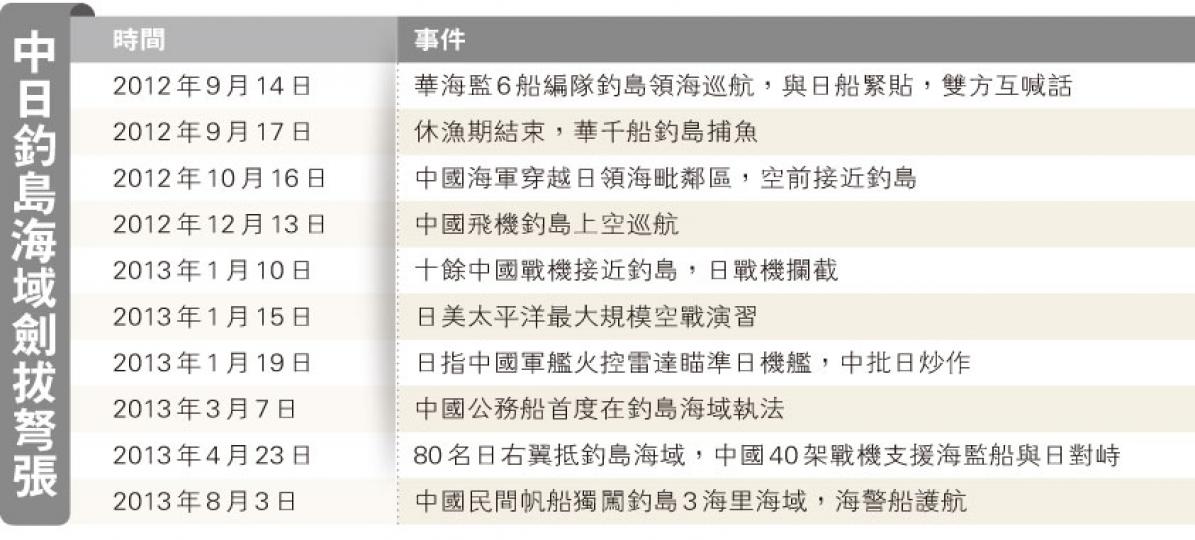 （明報製圖）