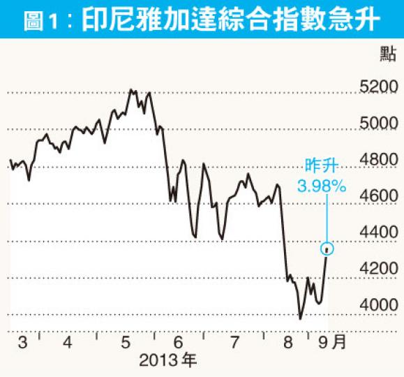 (明報製圖) (明報製圖)