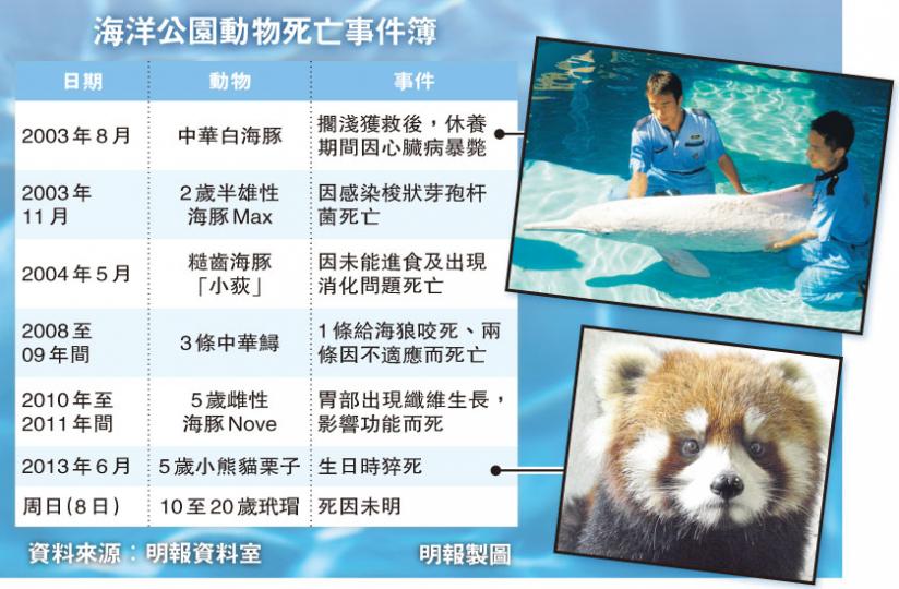 (明報製圖) (明報製圖)