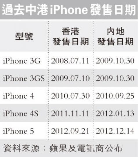 (明報製圖) (明報製圖)