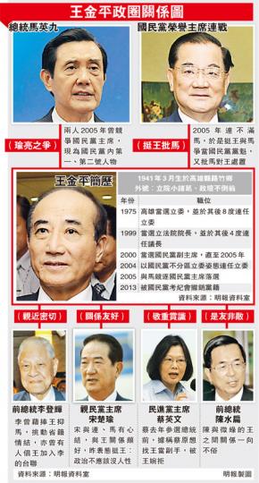 (明報製圖)(明報製圖) (明報製圖)(明報製圖)