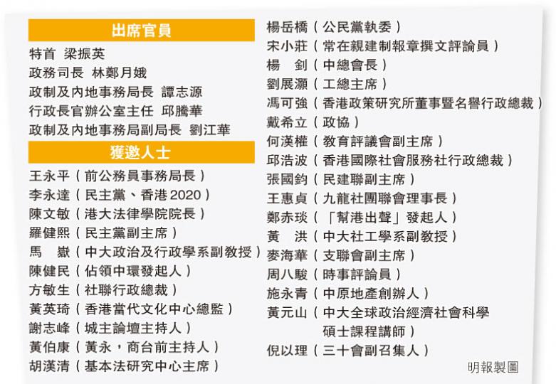 (明報製圖) (明報製圖)