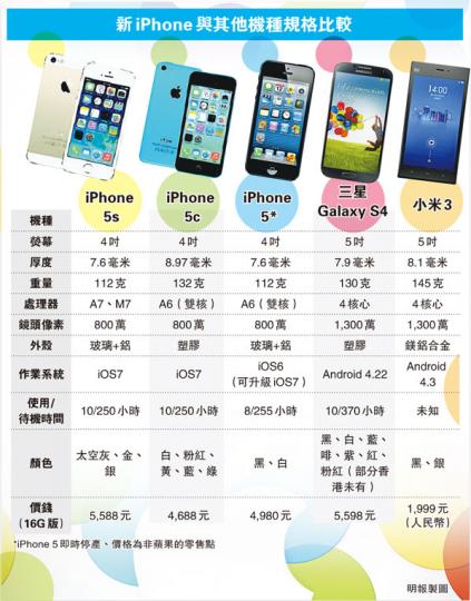 (明報製圖) (明報製圖)