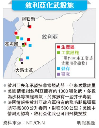 (明報製圖) (明報製圖)
