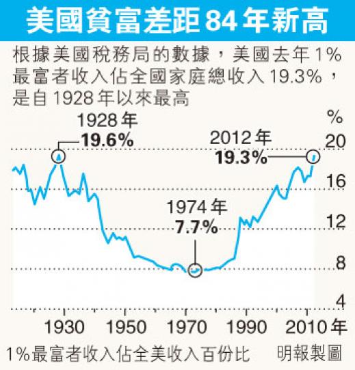 (明報製圖) (明報製圖)