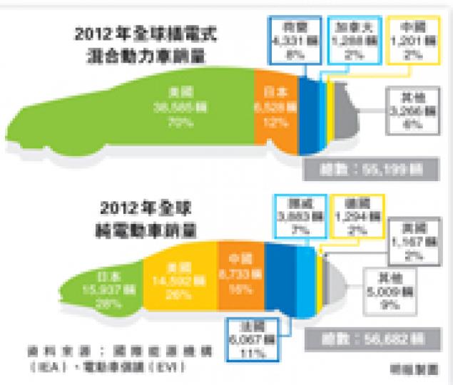 (明報製圖) (明報製圖)