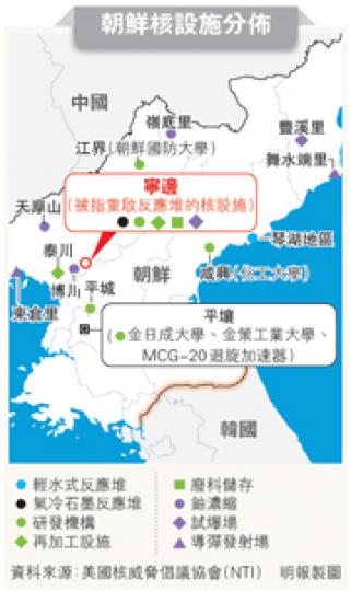 (明報製圖) (明報製圖)