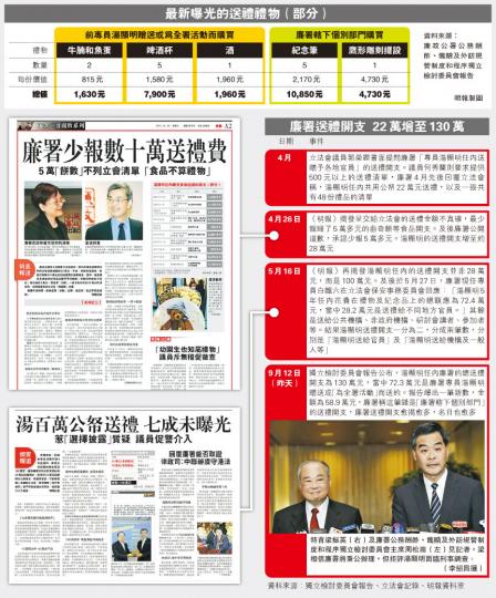 (明報製圖) (明報製圖)