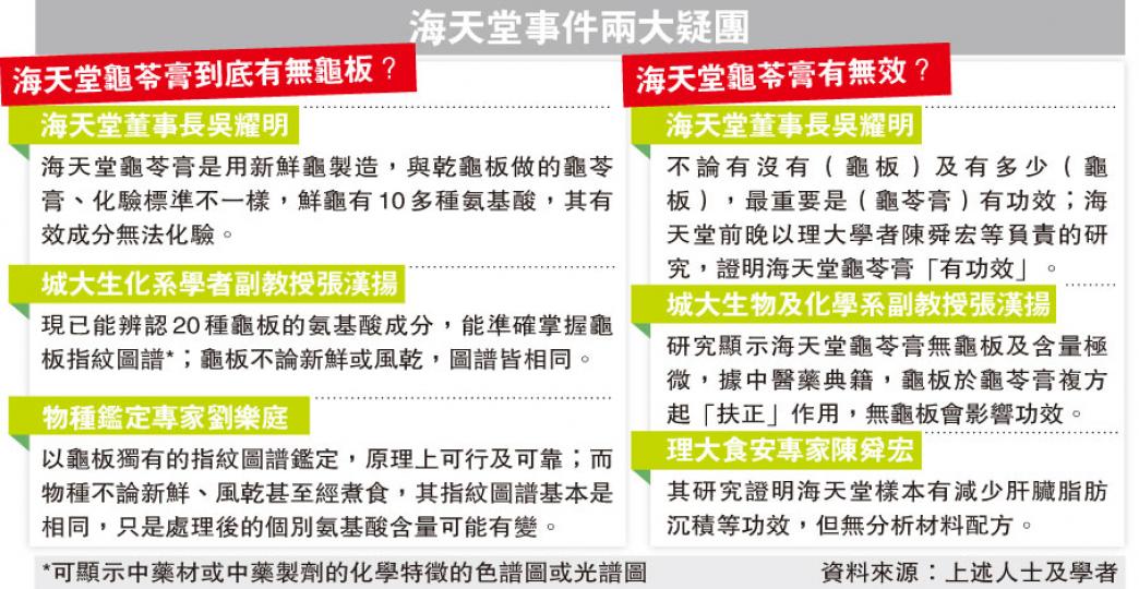 (明報製圖) (明報製圖)