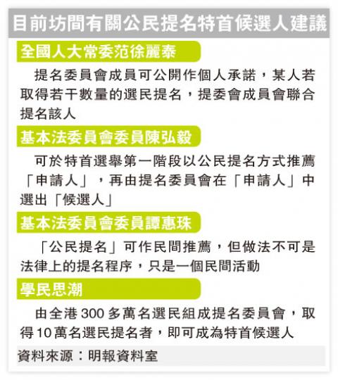 (明報製圖) (明報製圖)