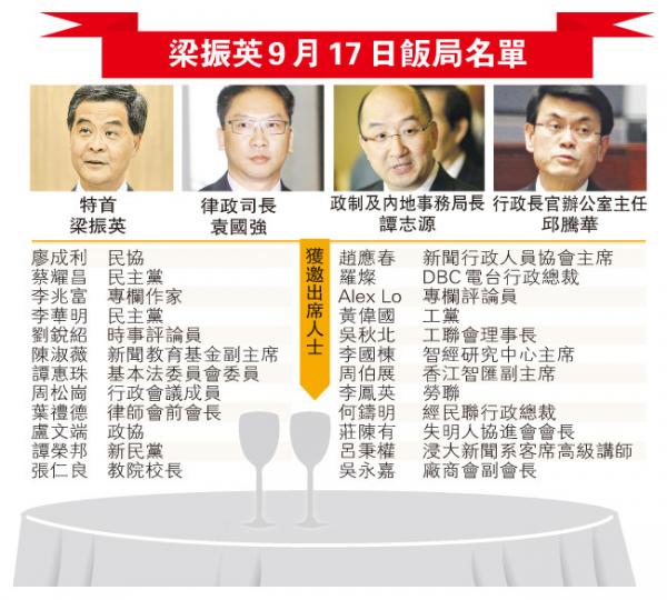 (明報製圖) (明報製圖)