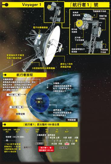 (明報製圖) (明報製圖) (明報製圖) (明報製圖)