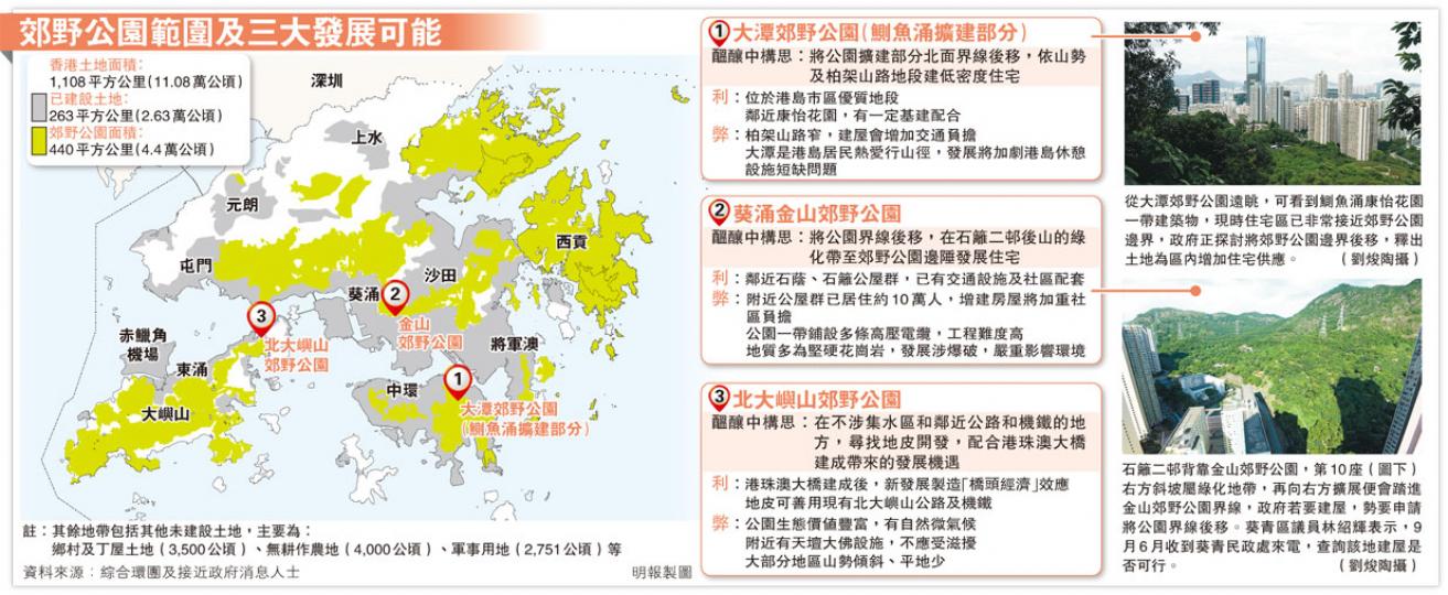 (明報製圖) (明報製圖)