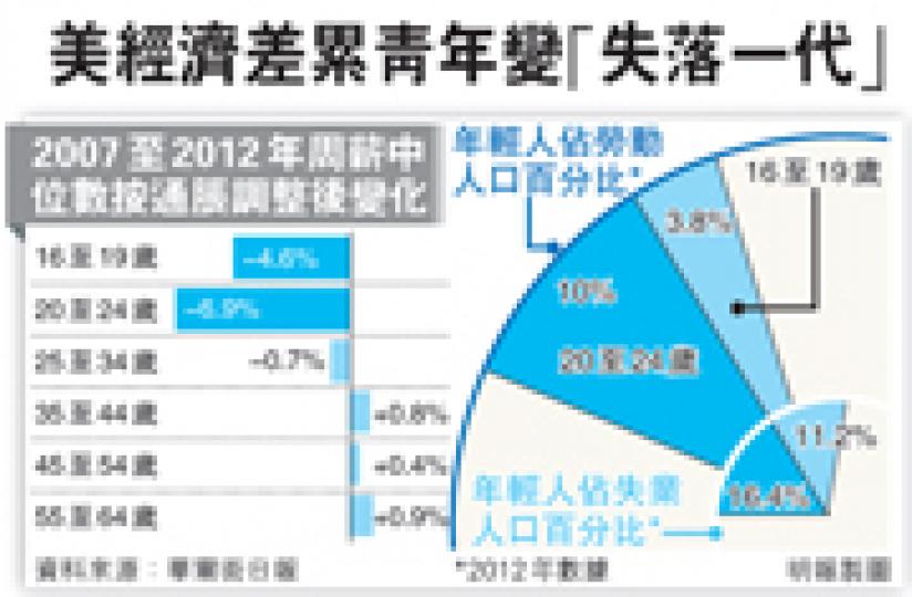 (明報製圖) (明報製圖)