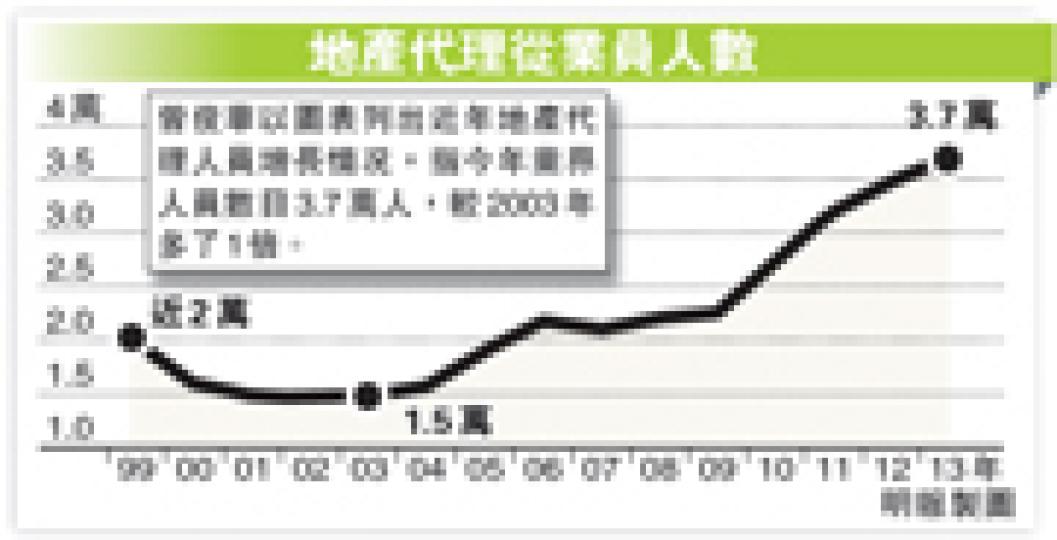 (明報製圖) (明報製圖)